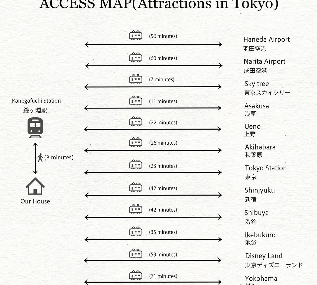 Magazine Home Tokyo Spacious 93 3Br Skytree7 Minutesasakusa12 Minutes By Train Villa